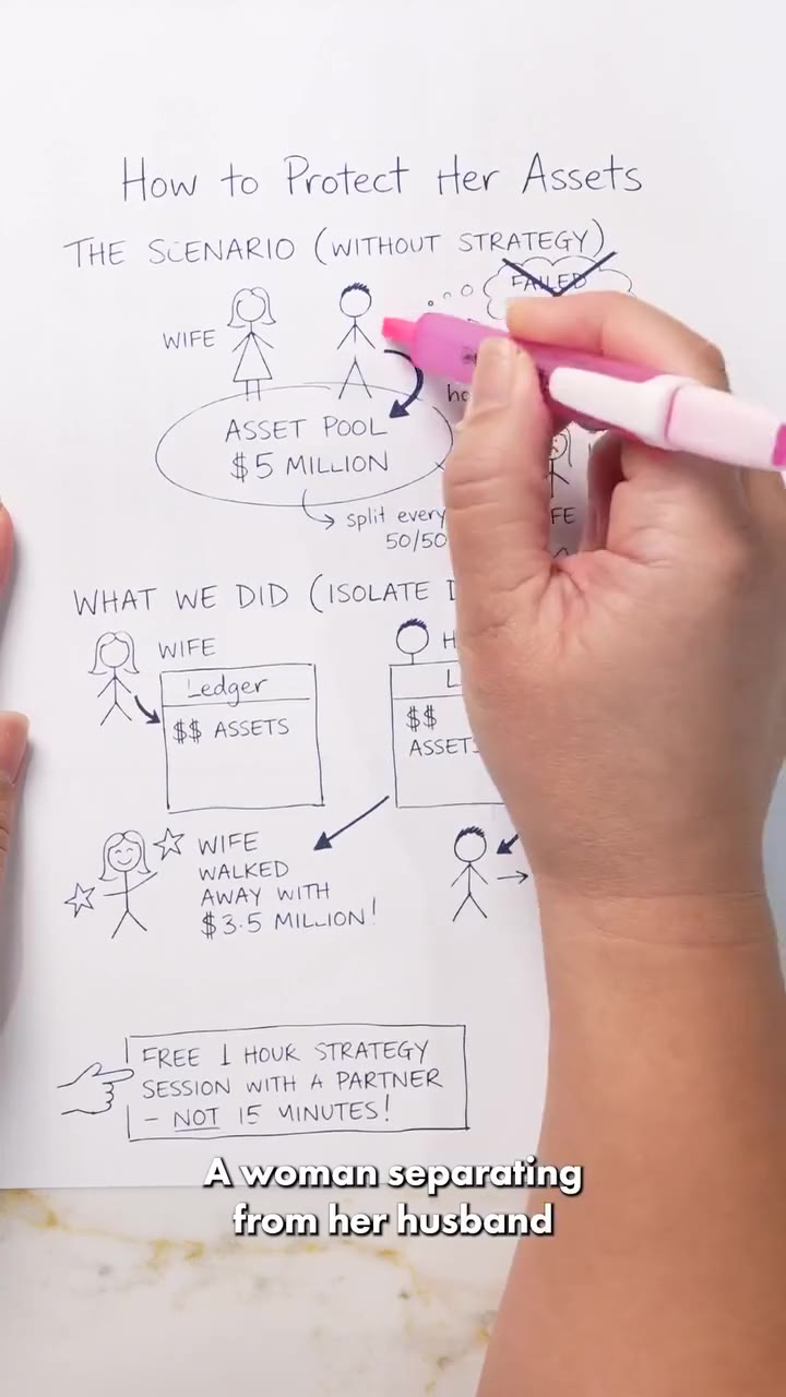 HNT Legal video ad: hand-drawn diagram of a woman separating from her husband and protecting her assets