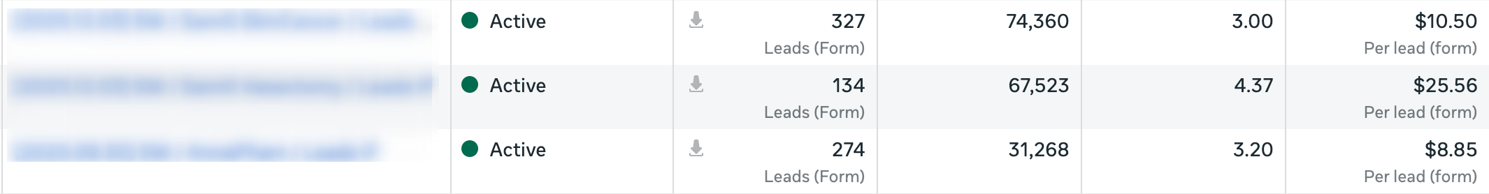 Meta Ads Manager screenshot: 327 form leads at $10.50 and 274 at $8.85 each