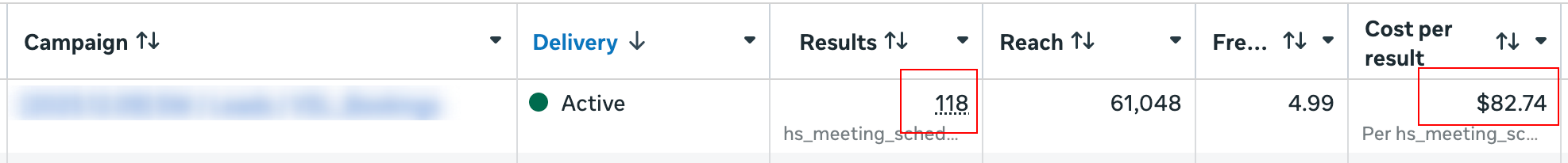 Meta Ads Manager screenshot: 118 booked meetings at $82.74 each