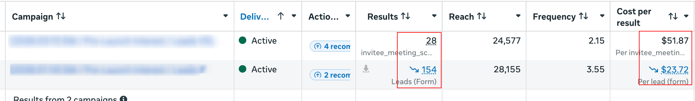 Meta Ads Manager screenshot: 154 form leads at $23.72 each
