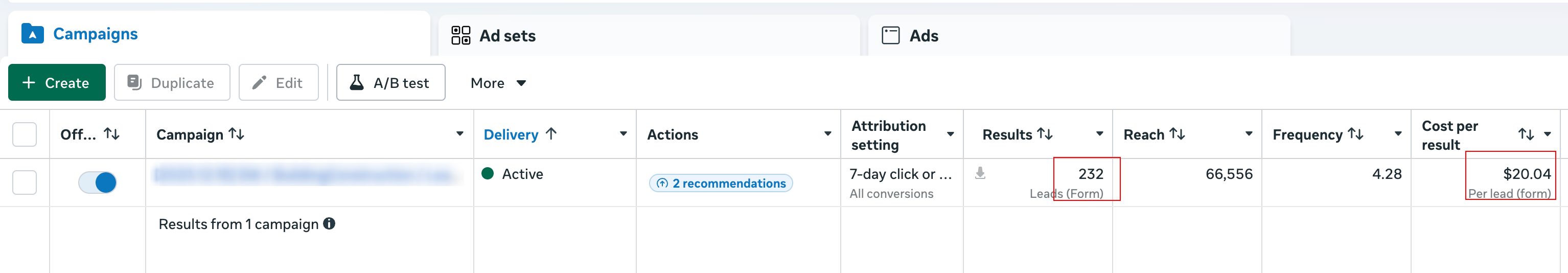 Meta Ads Manager screenshot: 232 form leads at $20.04 each
