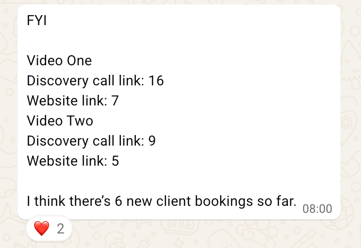 WhatsApp message from a client: two videos drove 16 and 9 discovery call link clicks and 6 new client...
